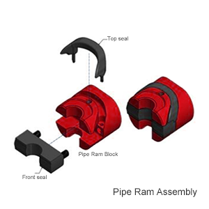 Pipe Ram Assembly