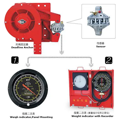 Anchor Type Weight Indicator (JZ Series) with Recorder