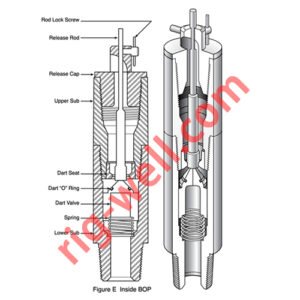 3-1/2" IF Grey Valve